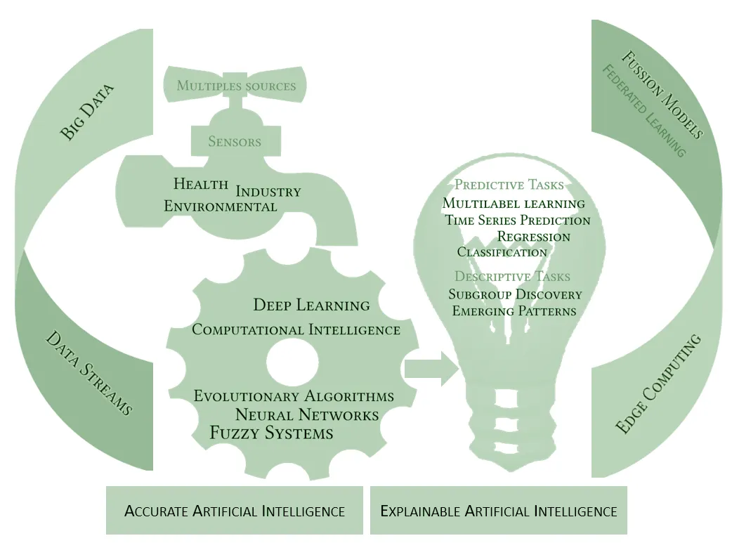 toSmartEADS. Towards intelligent, explainable and accurate knowledge extraction in complex data science problems.